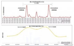 【權(quán)威發(fā)布】五一放假通知又來了，這些堵點要繞行！