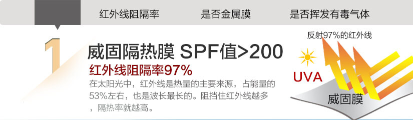 紅外線阻隔率，是否金屬膜，是否揮發(fā)有毒氣體