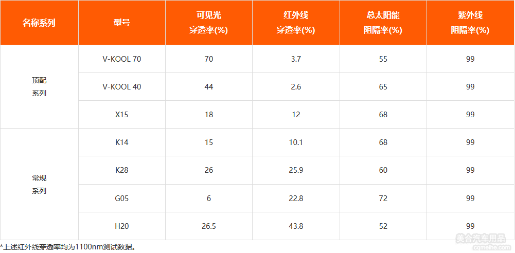 威固參數(shù)表